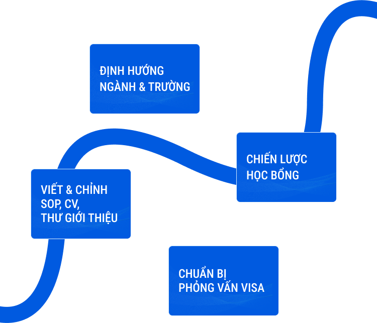 THÔNG ĐIỆP DÀNH CHP PHỤ HUYNH & HỌC SINH